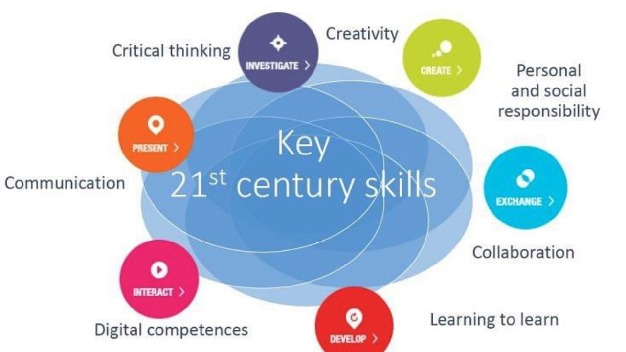 The 21st century has. 21 Century skills. Communication and collaboration skills. Key skills. Collaboration skill.