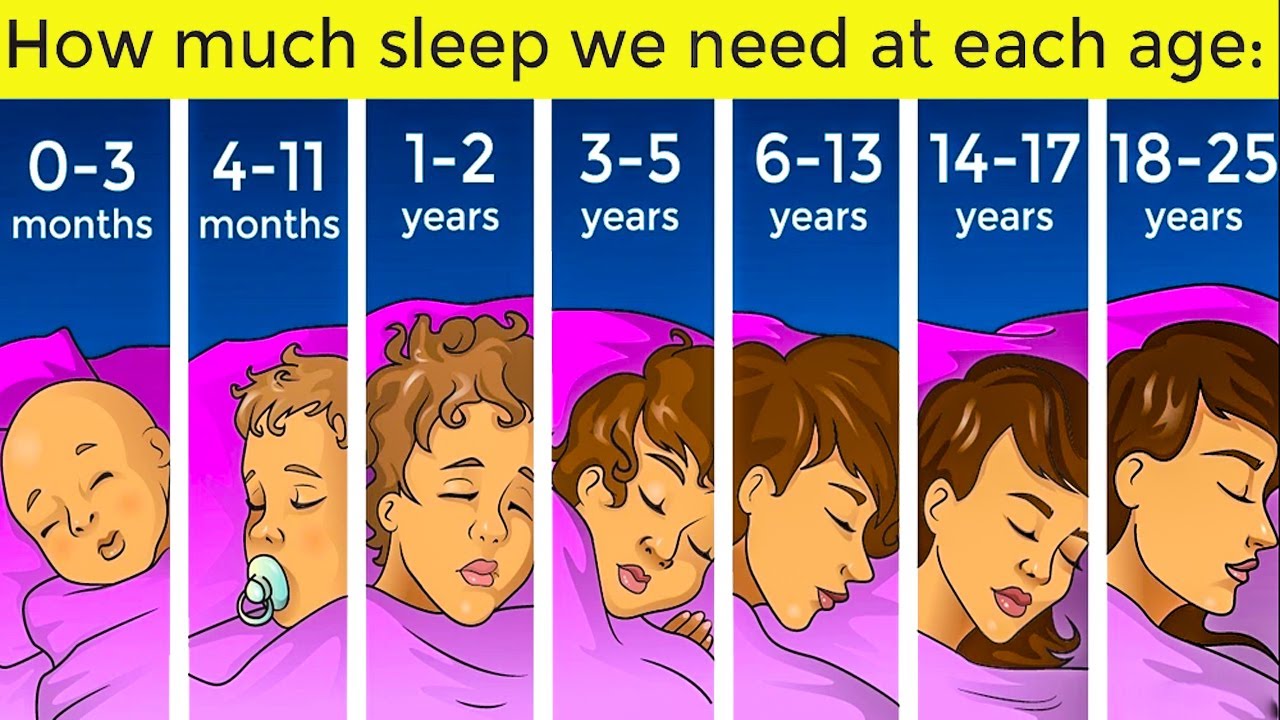 When do you sleep