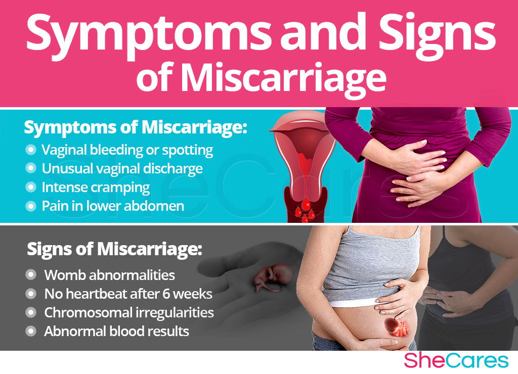 5 weeks pregnant and bleeding with clots no pain