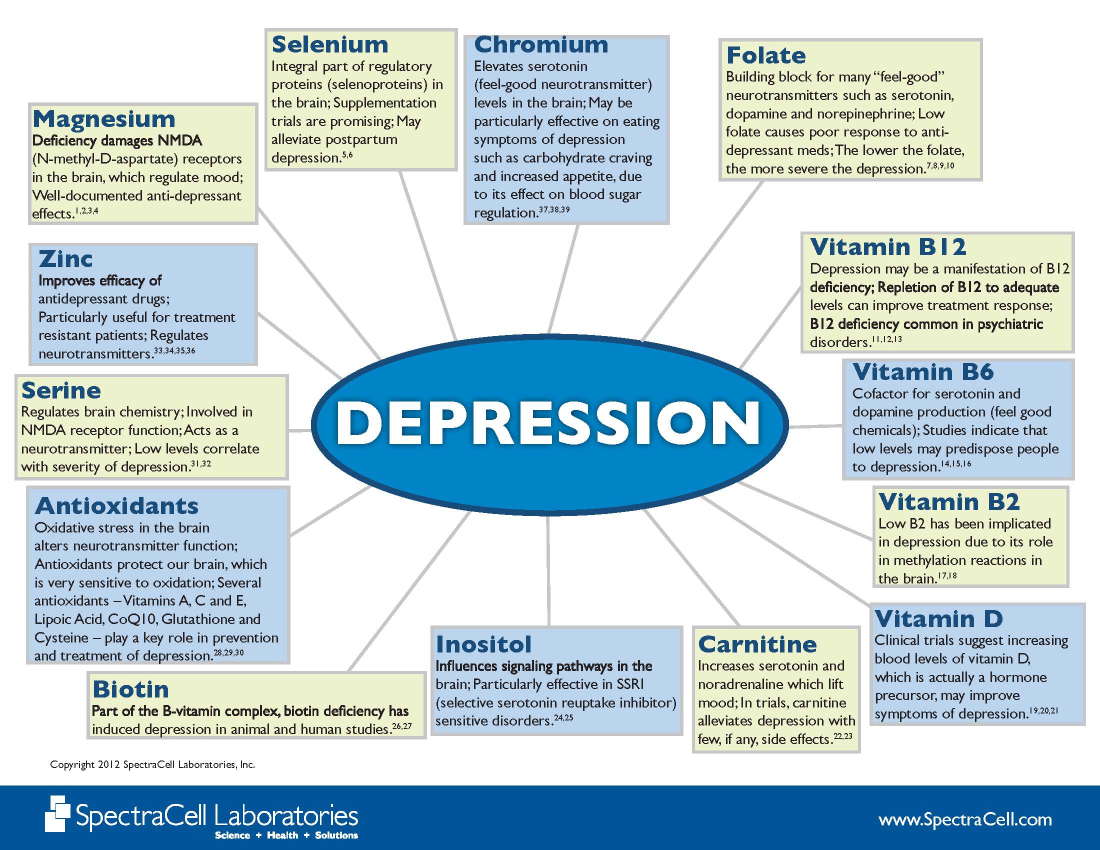 Integral part of life. Depression treatment. Depression Health. Depression Symptoms.