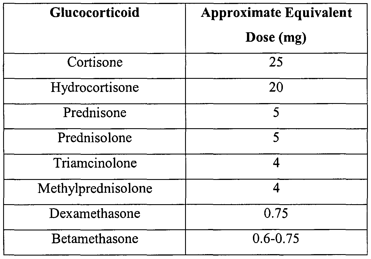 Преднизолон рецепт латынь. Преднизолон и метилпреднизолон сравнение. Equivalent dose. Метилпреднизолон и преднизолон соотношение. Prednisone methylprednisolone equivalent.