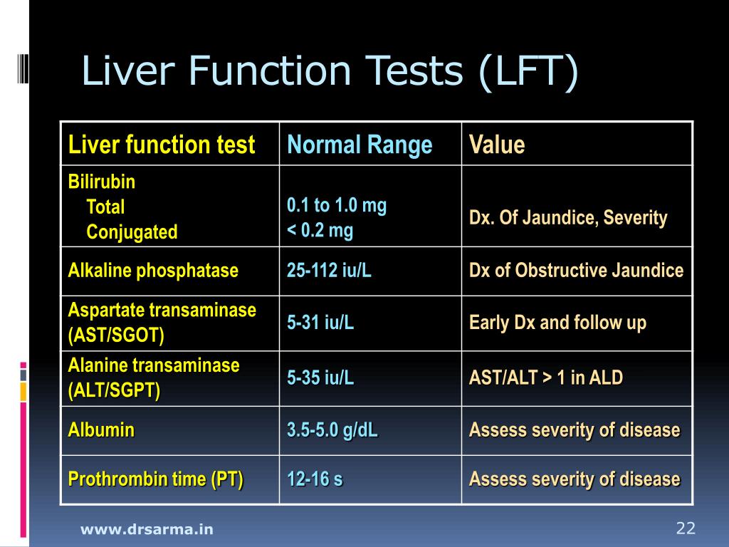 Normally перевод. Liver function Test. Normal Liver function Test values. Function Test. Liver function Test на русский.