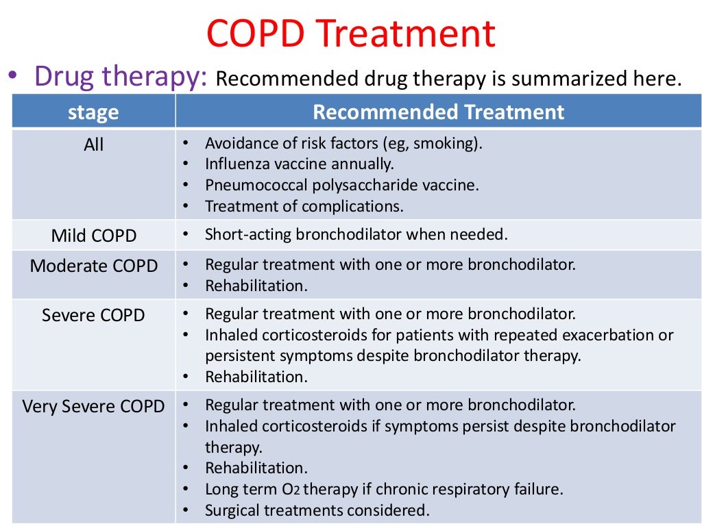 Treated mean. COPD treatment. Chronic obstructive Pulmonary disease (COPD). Treatment of chronic obstructive Pulmonary disease. COPD moderate.