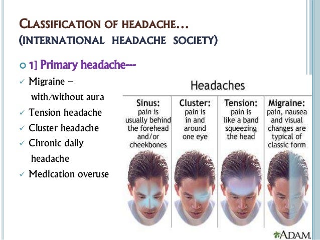 Головная боль переводчика. Migraine расы. Headache транскрипция. Headache-Society. Головная боль в Исламе.