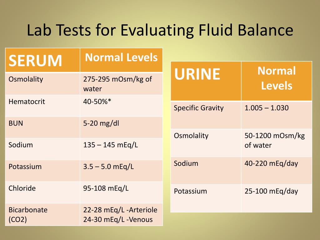 Low Potassium Levels Blood Pressure