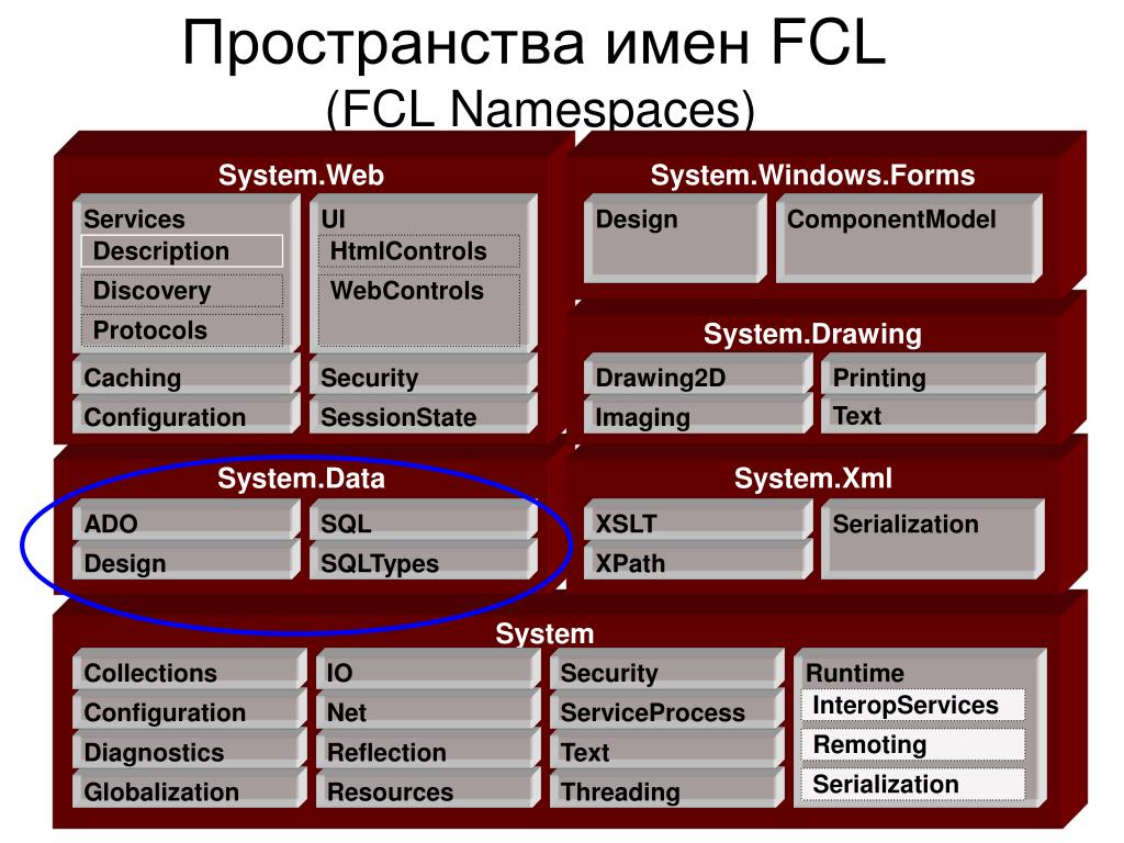 Configuration collection. Framework class Library. Пространство имен. Пространство имён (программирование). Пространство имен Windows.