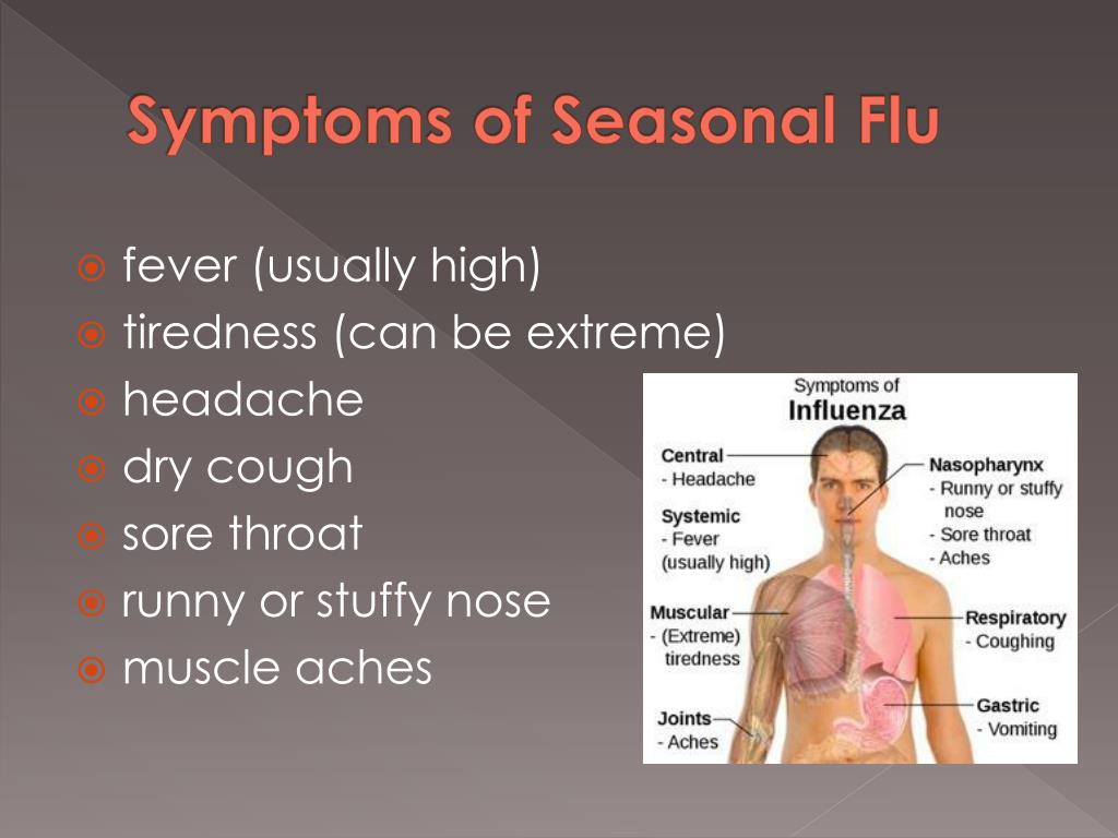 The symptoms of are high. Flu Symptoms. Illness Symptoms. Ache sore разница.