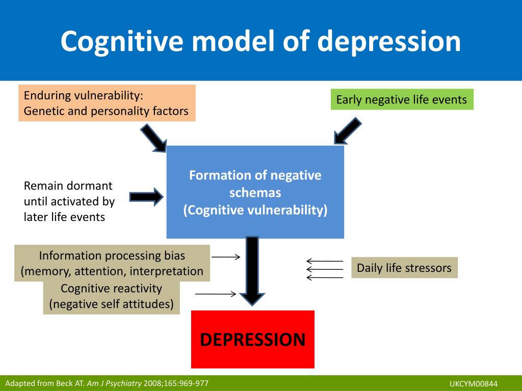 Cognitive processing. Cognitive model. Cognitive processes. Depression Theory. Cognitive processing журнал.