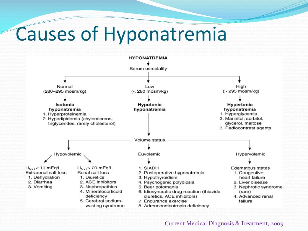 What Are The Symptoms Of Hyponatremia Low Sodium