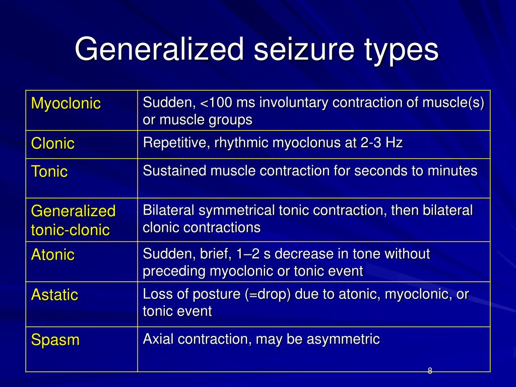 Generalized Seizure Types L 