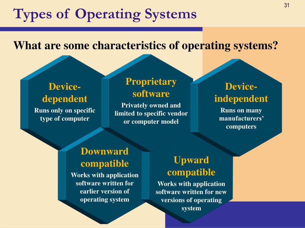 When operating. Software для презентации. What is operating System. Types of operating Systems. System software презентация.