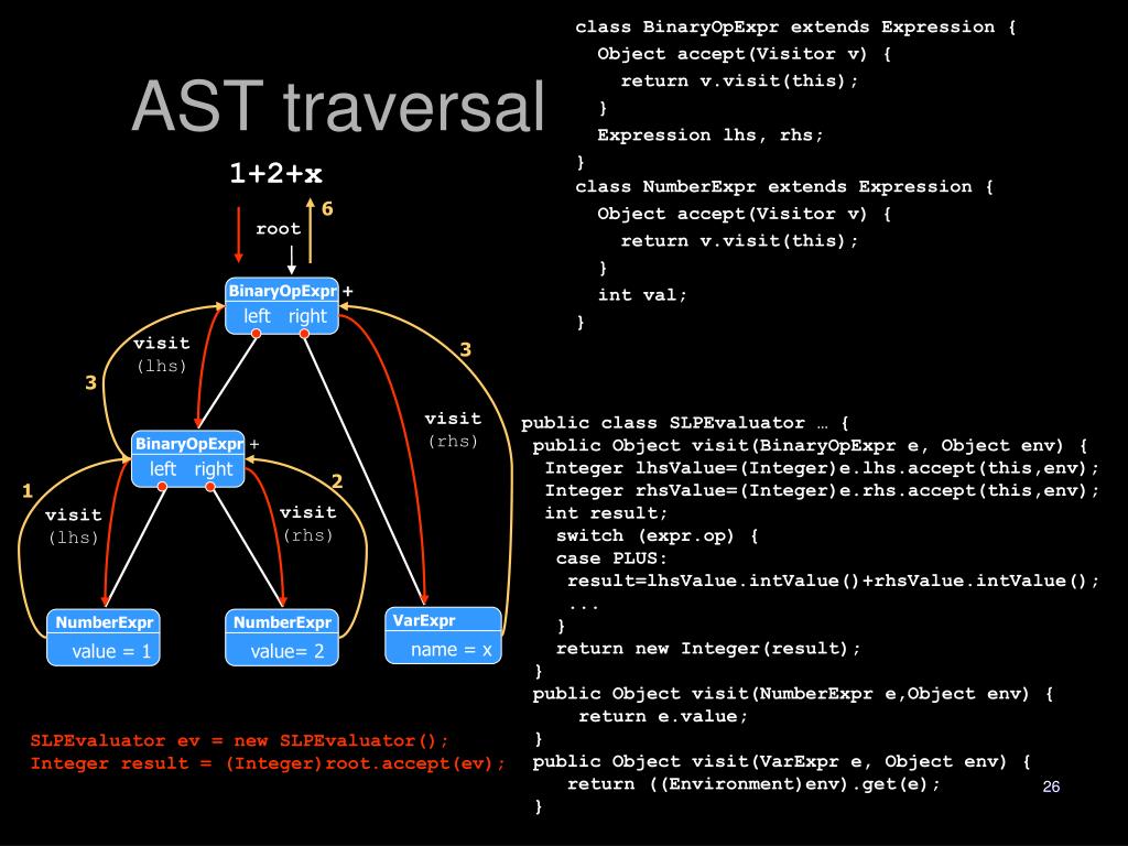 Object expression. AST дерево. Абстрактное синтаксическое дерево. LHS И RHS js. AST примеры.