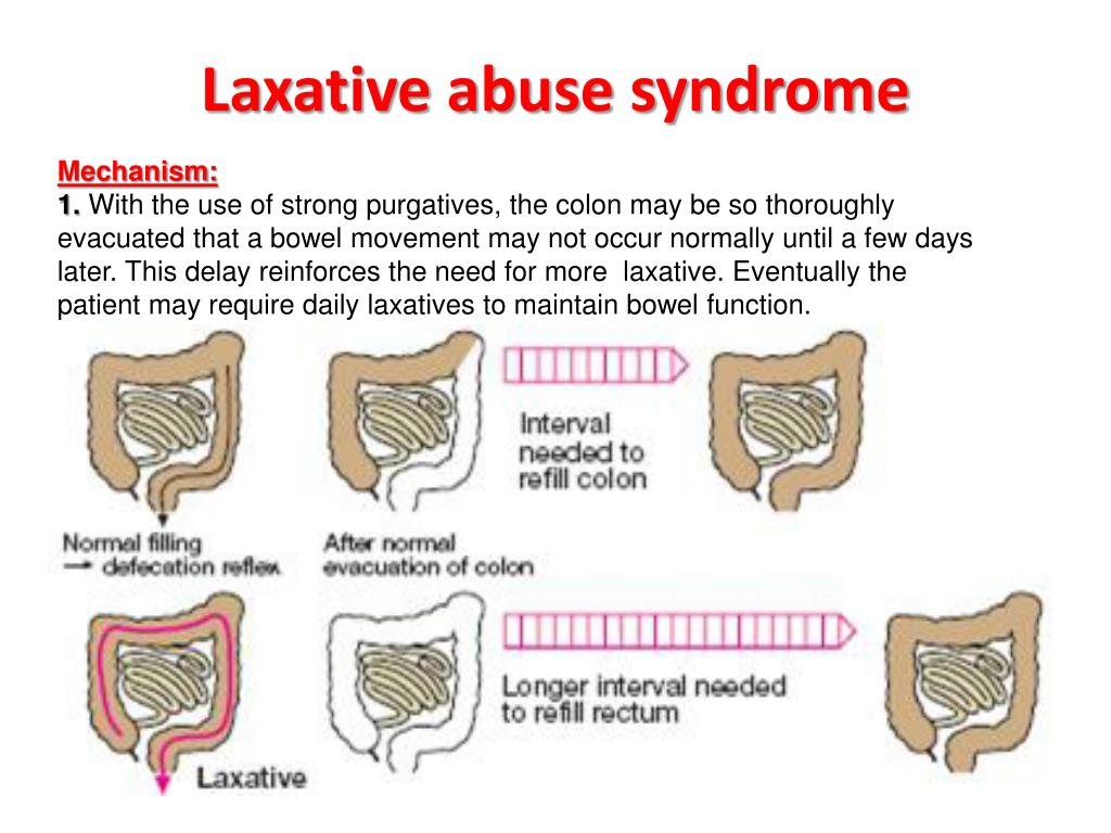 What Is The Meaning Of The Term Laxative