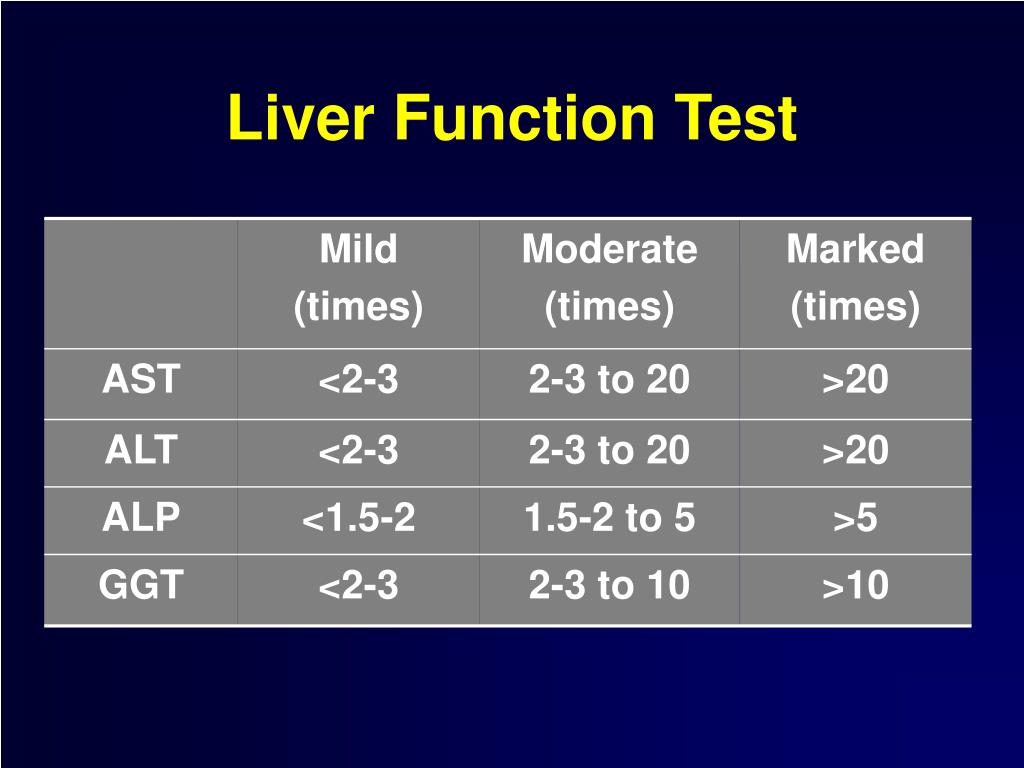 Normal Liver Function Range Alcoholic Hepatitis Symptoms And Causes