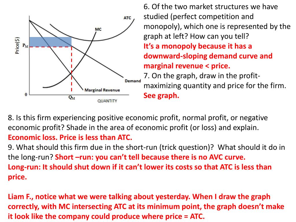 Point перевод. What is profit. Economic profit Formula. Минимум ATC. Perfect competitive structure and the monopolistic competitive structure..