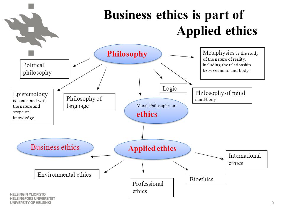 Distinguish between ethics and morals in the workplace better place organizational chart
