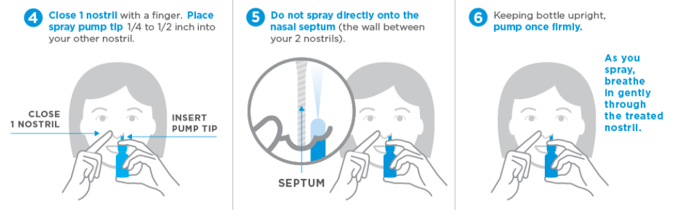How Do Nasal Sprays Work How Do Nasal Sprays Relieve Allergies