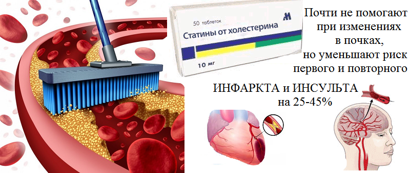 Холестерин при диабете. Холестерин. Уровень холестерина. Холестерин в крови. Уровень холестерина при сахарном диабете.