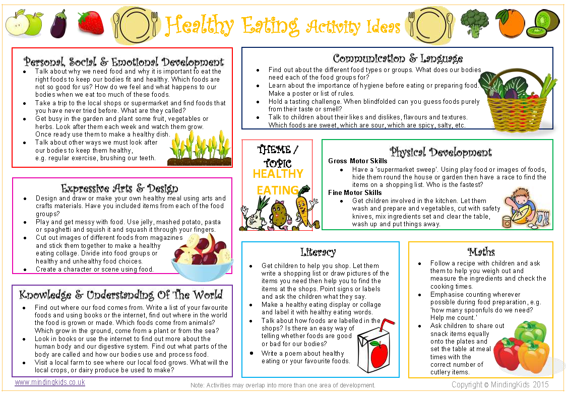 Health activities. Text about food for Kids. Healthy activities for children. Проект healthy eating. Healthy eating for Kids.