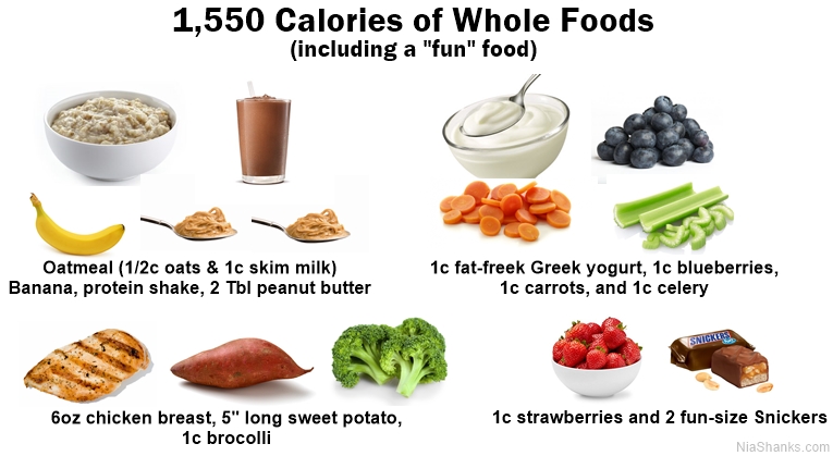 Calorie foods. Food examples. Whole food examples. Calories in food. Comparing foods by Calories.