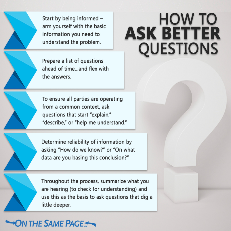 You are asking questions. How to ask. To ask a question. Ask questions. How to ask questions in English.