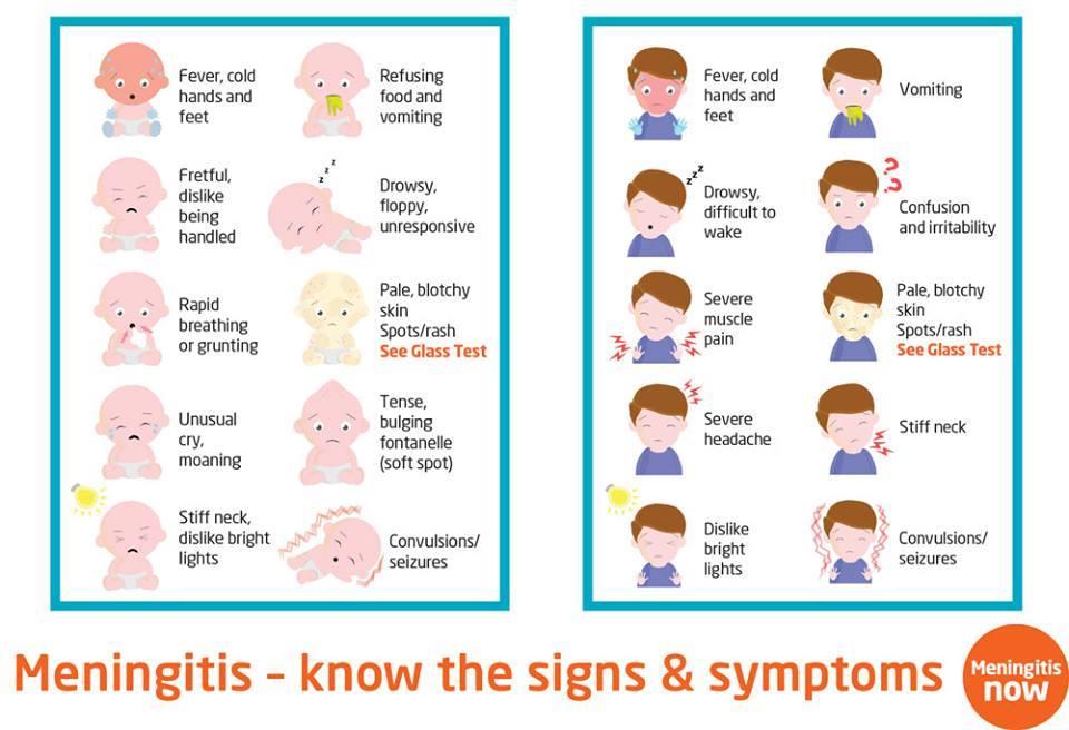 Менингит у ребенка 3. Менингит симптомы у детей 10 лет.