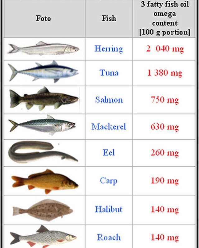 Fish high in purines Foods to Restrict, Foods to Enjoy & Other