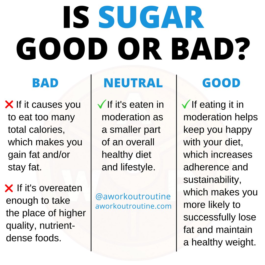 Why are good. Sugar is Bad. Good Bad Neutral. How many Sugar или how much Sugar. Sugar is Bad for your Health.