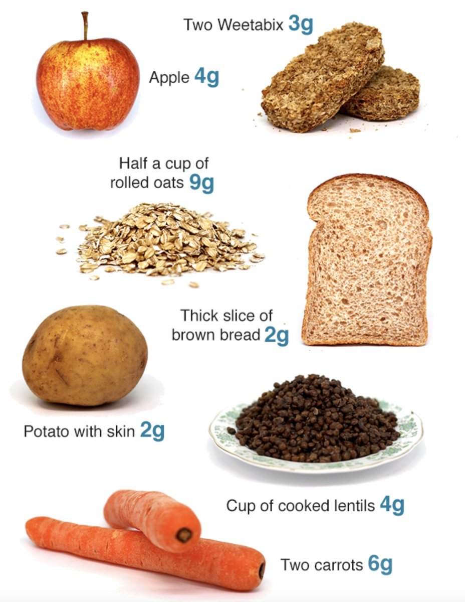 How Much Grams Of Fiber Per Day High fiber Foods Mayo Clinic