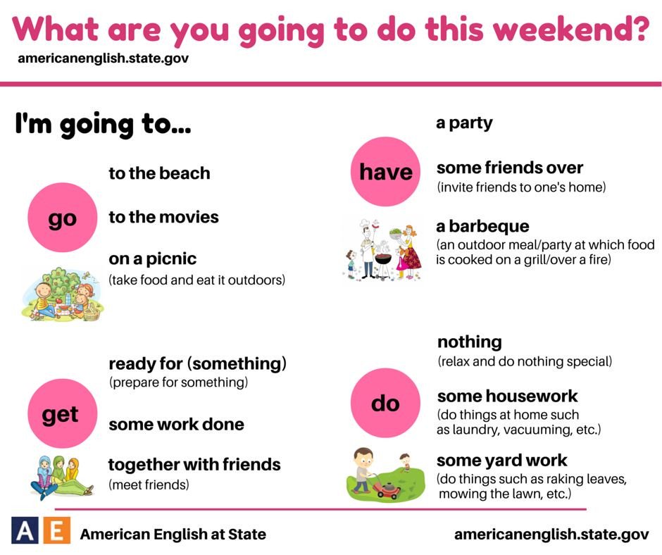 Weekend activities. Английский weekend Worksheet. Be going to урок английского языка. Weekend или weekends. What are you going to do this weekend.