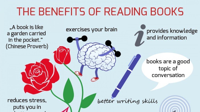 When reading this books the speaker. Benefits of reading. Benefits of reading books. The importance of reading books. Importance of reading.