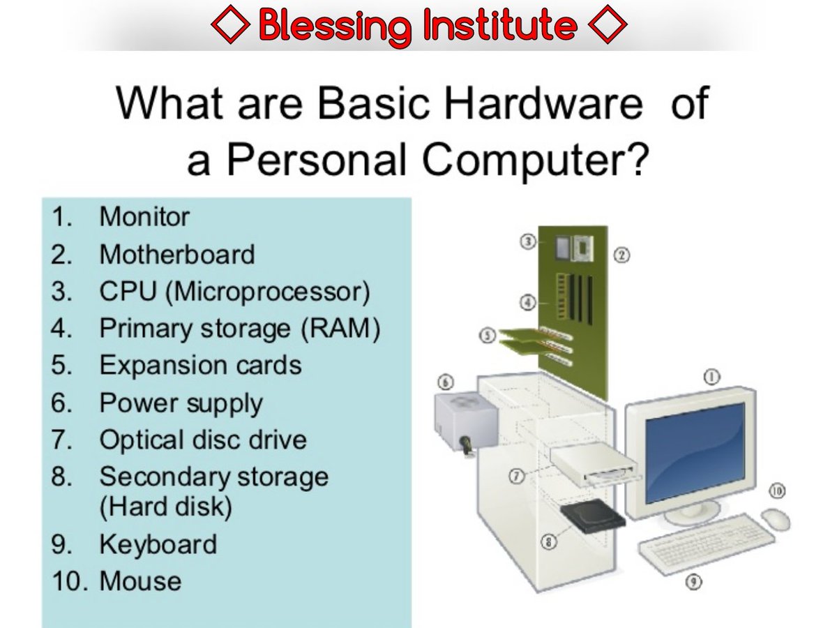 Main информация. Компьютеры Computer Parts. Parts of Computer System. Hardware Parts of Computer. Basic Parts of Computer.