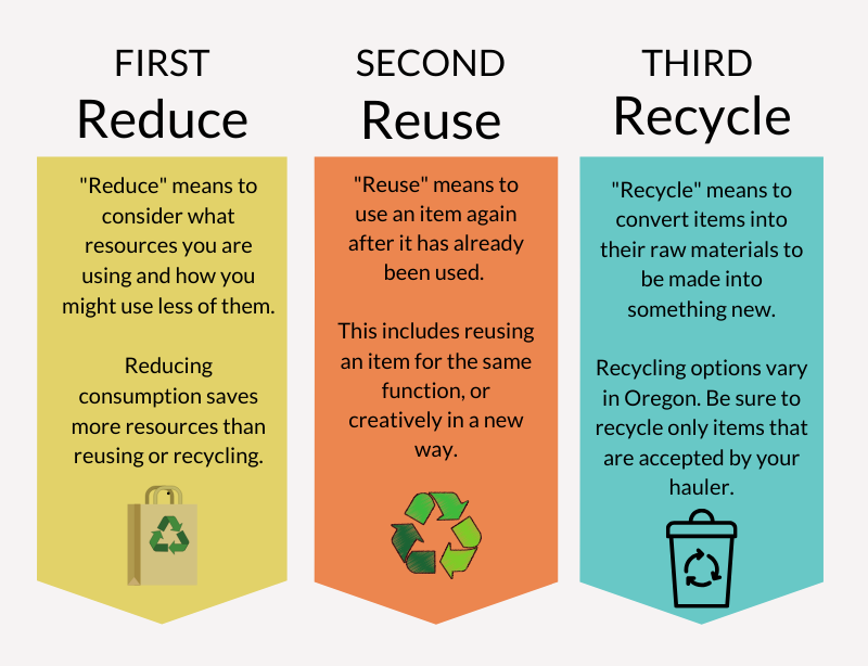 Recycle reduce reuse разница. 3r reduce reuse recycle. Принцип 3r reduce reuse recycle. Reduce reuse recycle примеры. Reduce mean