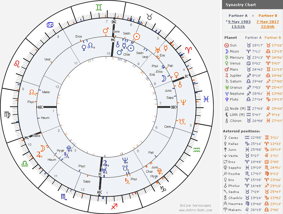 Астроонлайн натальная карта. Астрология чарт. Astrology calculator Parts.