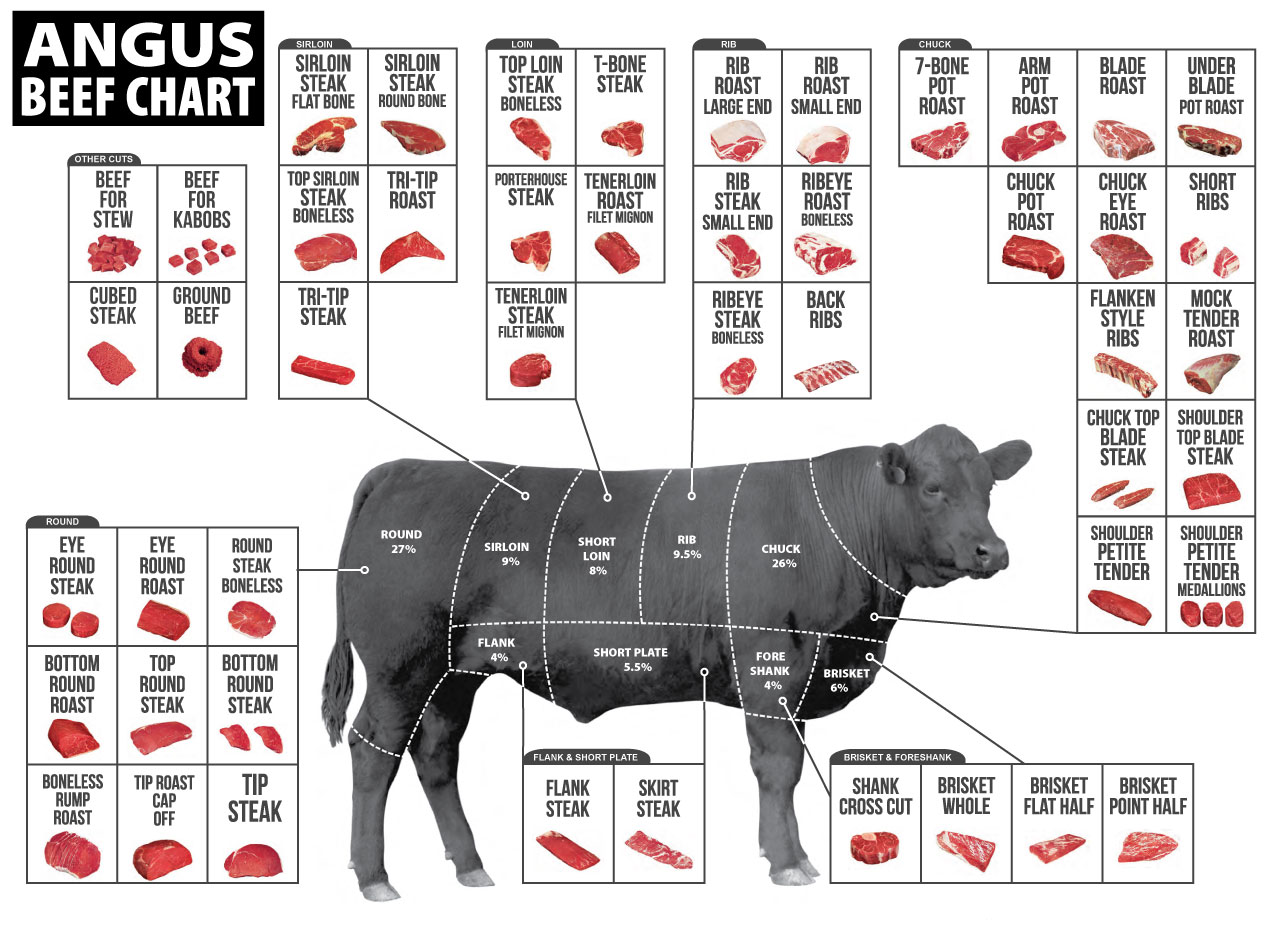 Какую говядину брать. Рибай на схеме разделки говяжьей туши. Части туши говядины Рибай. Схема разделки мраморной говяжьей туши. Схема разделки говяжьей туши на стейки.