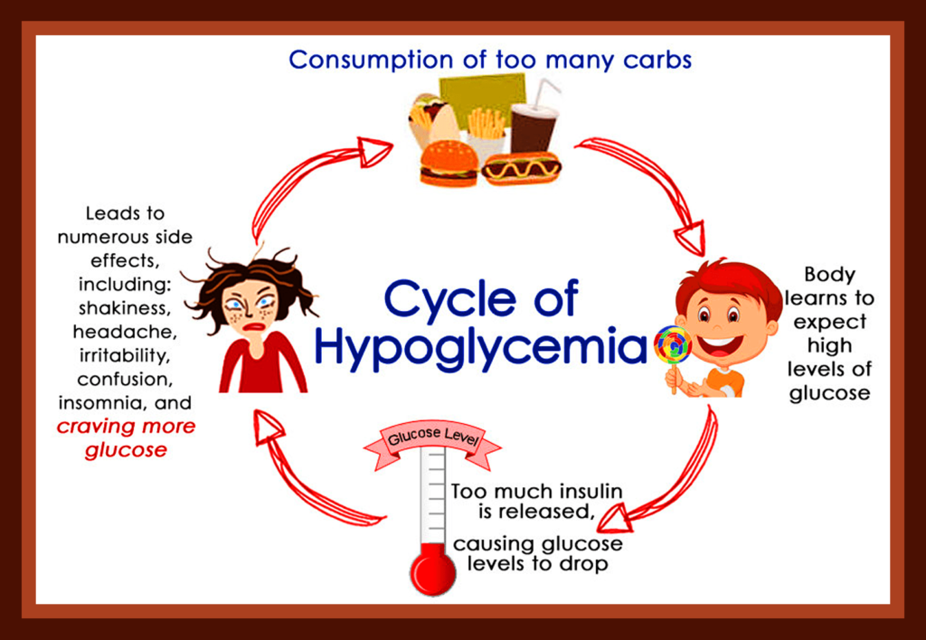 Took too much. Hypoglycemia. Гипергликемия картинки. Hypoglycemia treatment. Гипогликемия от кофе.