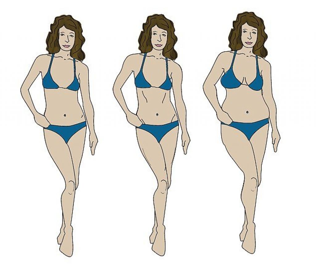 Body type. Типы фигуры мезоморф эктоморф. Эктоморф мезоморф и эндоморф женщины. Мезоморф Тип телосложения у женщин. Тип фигуры эктоморф.