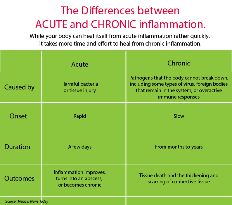 Acute перевод