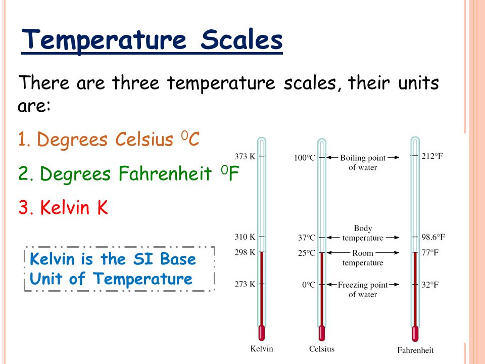 2 3 temp. Temperature Scales. Unit temperature. Different temperature Scales. Temperature Scales presentation.