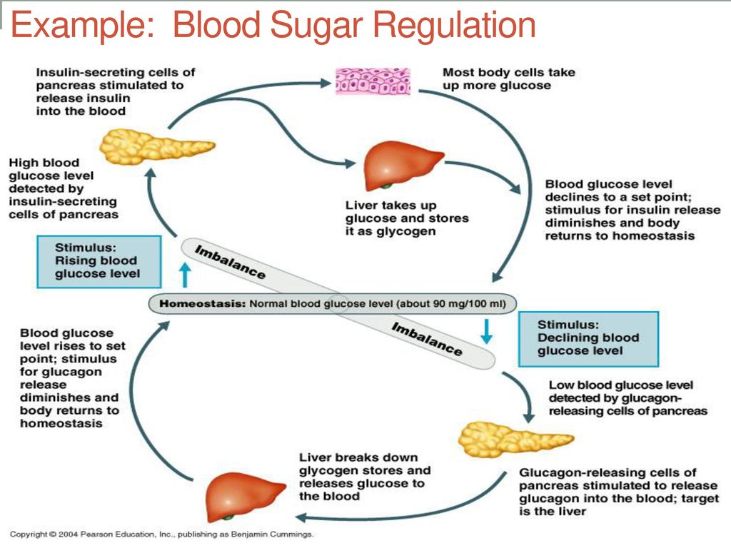 Signs Of Insulin Reaction: Diabetic Shock And Insulin Reactions: Causes 