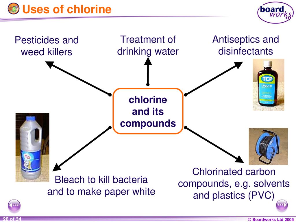Хлор антисептик. Use Antiseptics картинка. Chlorine and Zinc. Chlorine Water. Usage of PVC diagram.