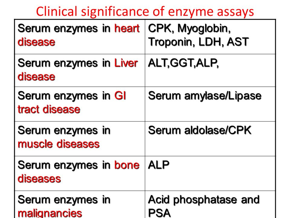 Liver enzymes alt and ast Liver function tests Mayo Clinic