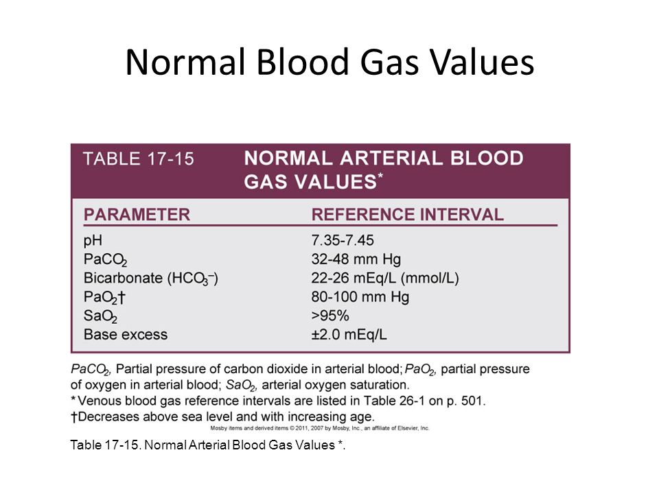 What is albumin blood test: Albumin – blood (serum) test Information ...