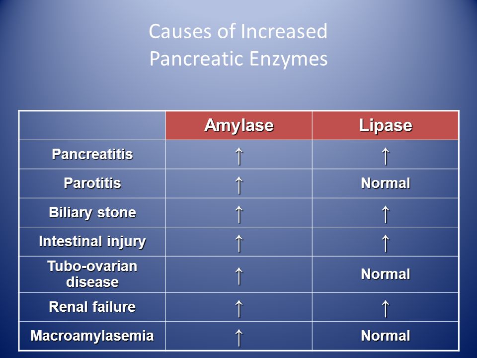 What causes enzymes to be elevated Elevated liver enzymes Causes