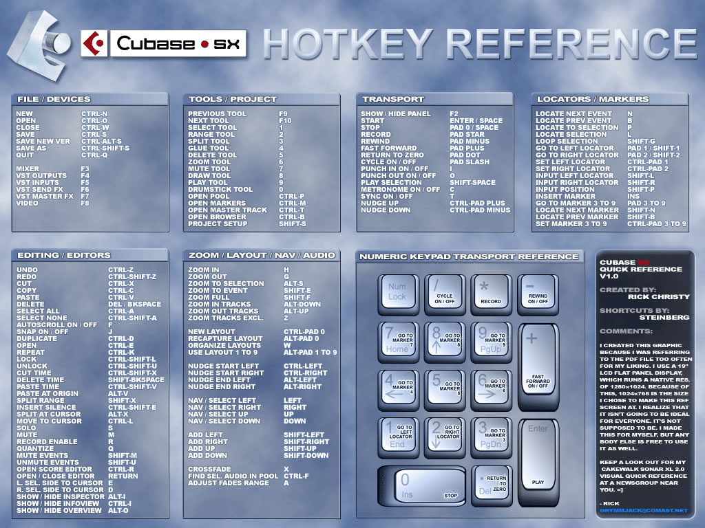 Fn hotkeys and osd