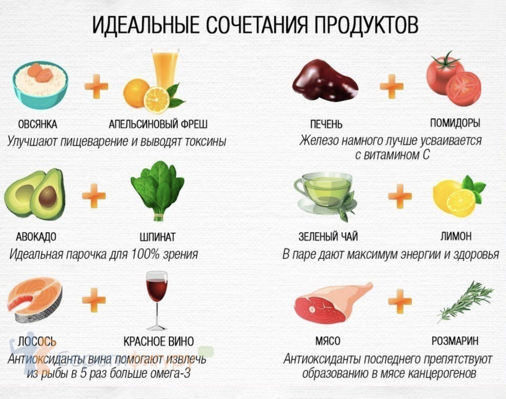 Можно ли помидоры при диарее. Сочетание продуктов. Правильное сочетание продуктов. Идеальное сочетание продуктов. Сочетание овощей.