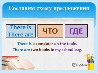 Оборот there is are в английском языке презентация