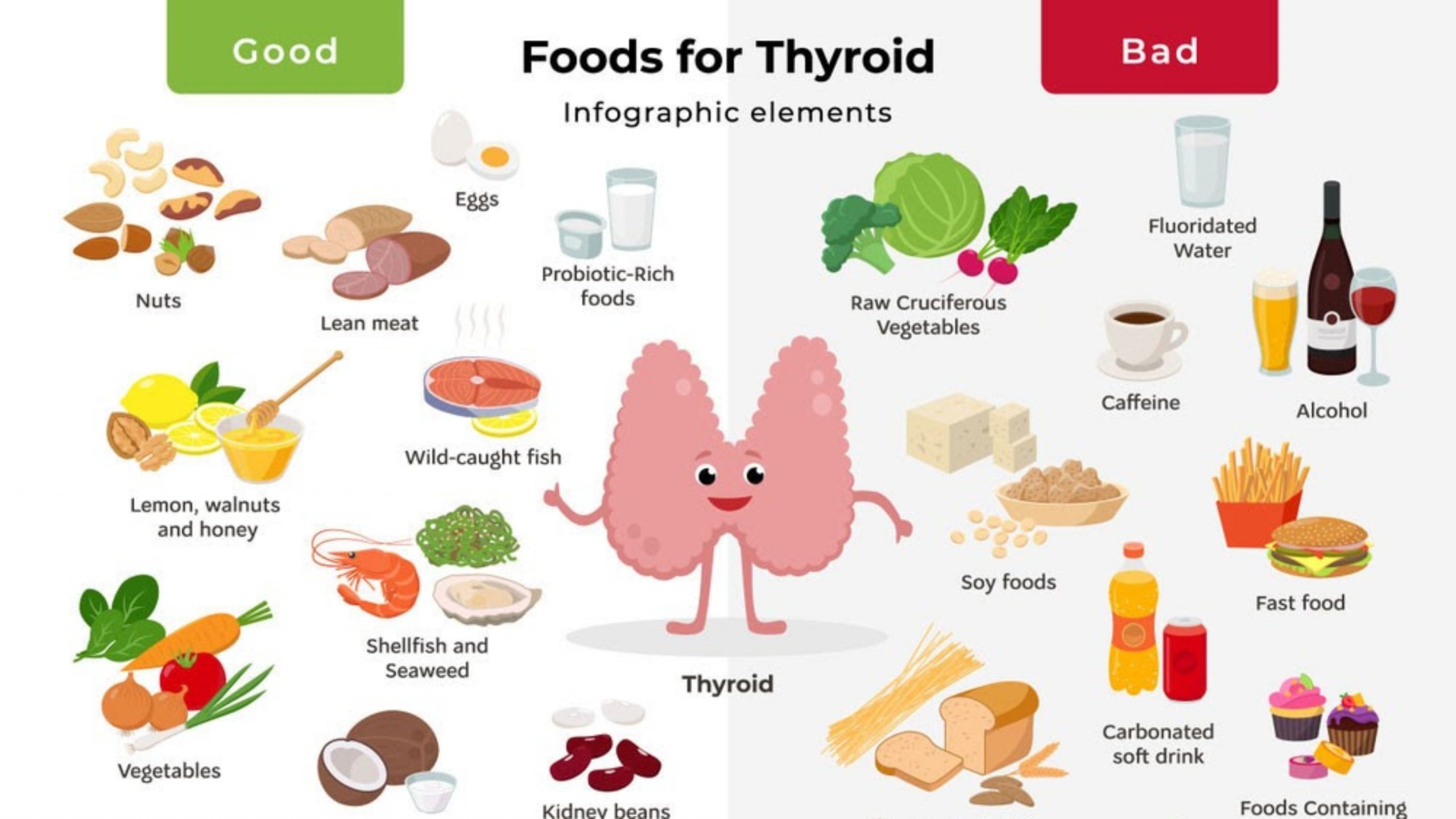 Everything is food. Thyroid Diet. Food for Thyroid Chart. Good and Bad food. Гипо Тироид продукты.