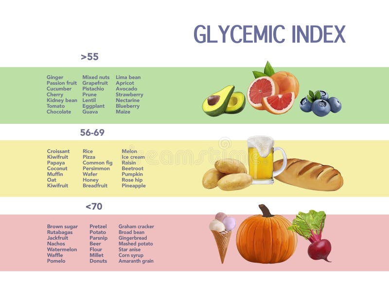 How to calculate glycemic load Glycemic Load Calculator