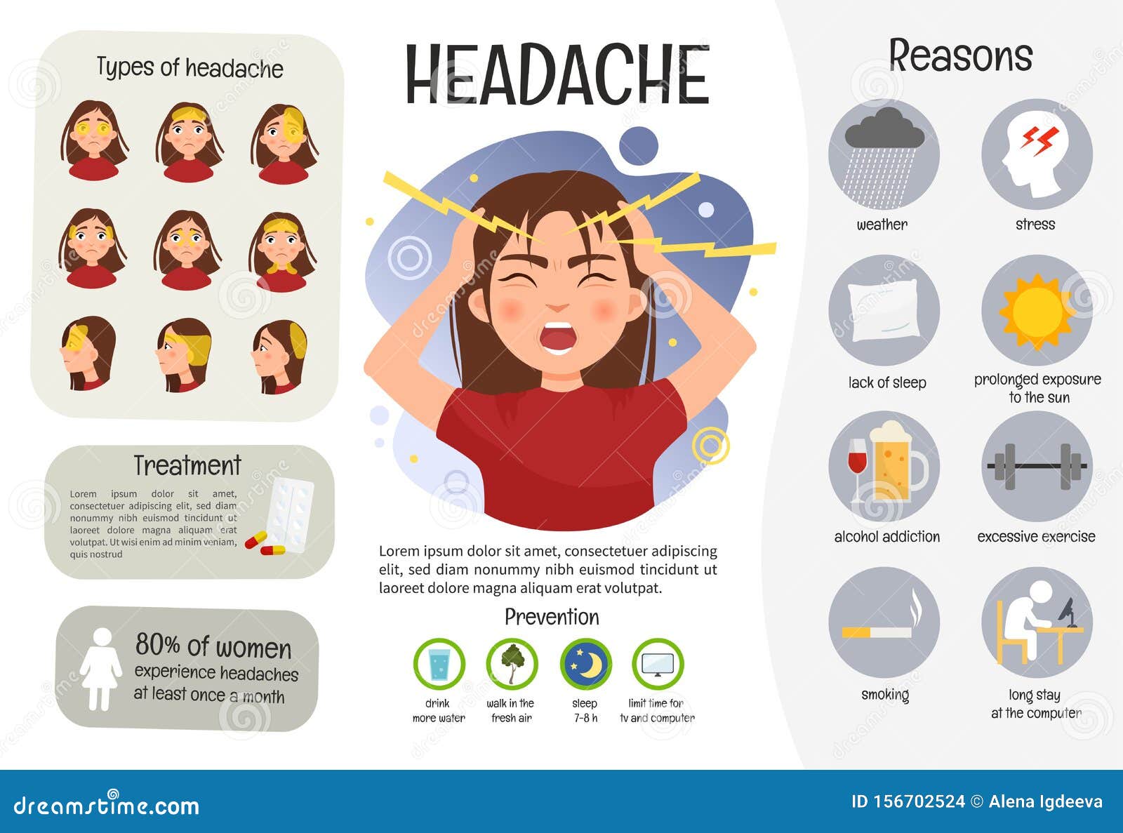Головная боль инфографика. Профилактика головной боли. Головная боль постеры. Медицинские плакаты головная боль.